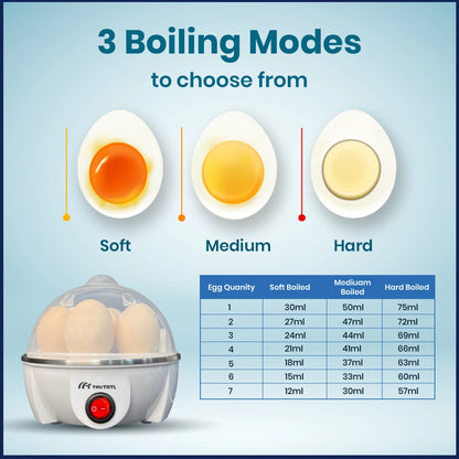 truTRTL Smart Egg Boiler | Boil upto 7 Eggs | White